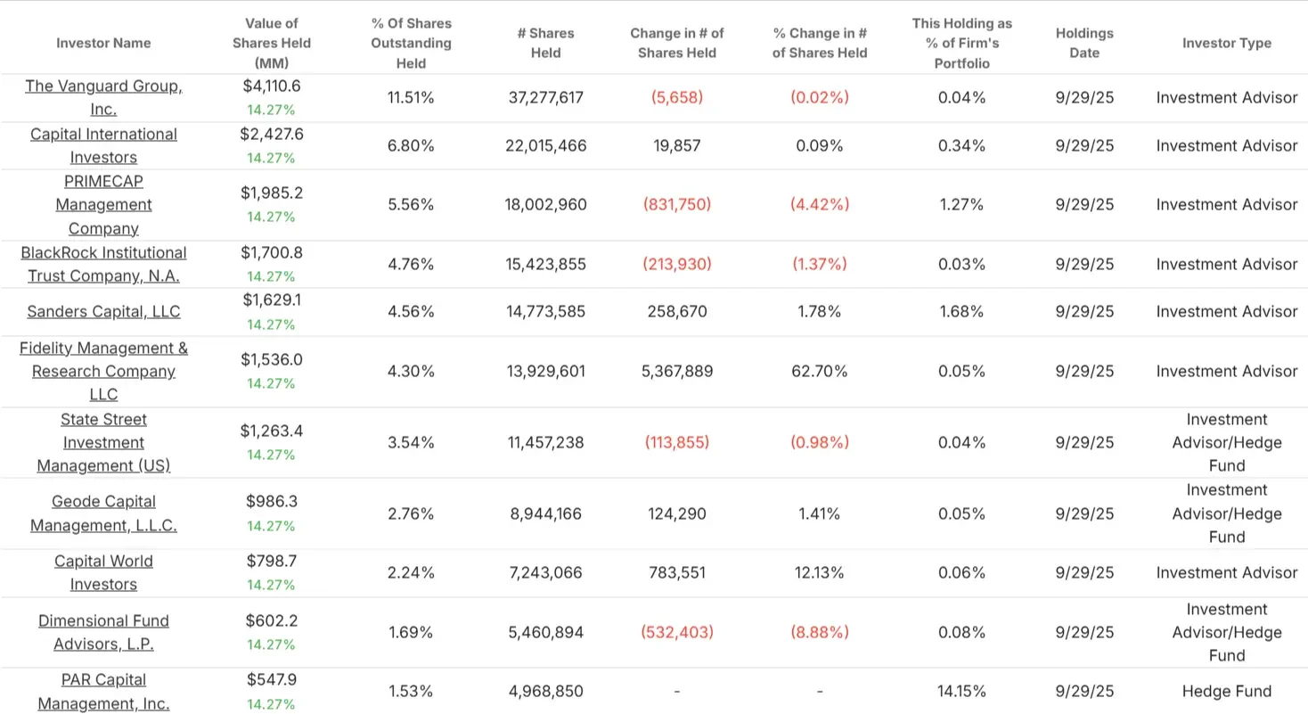 United Airlines stock