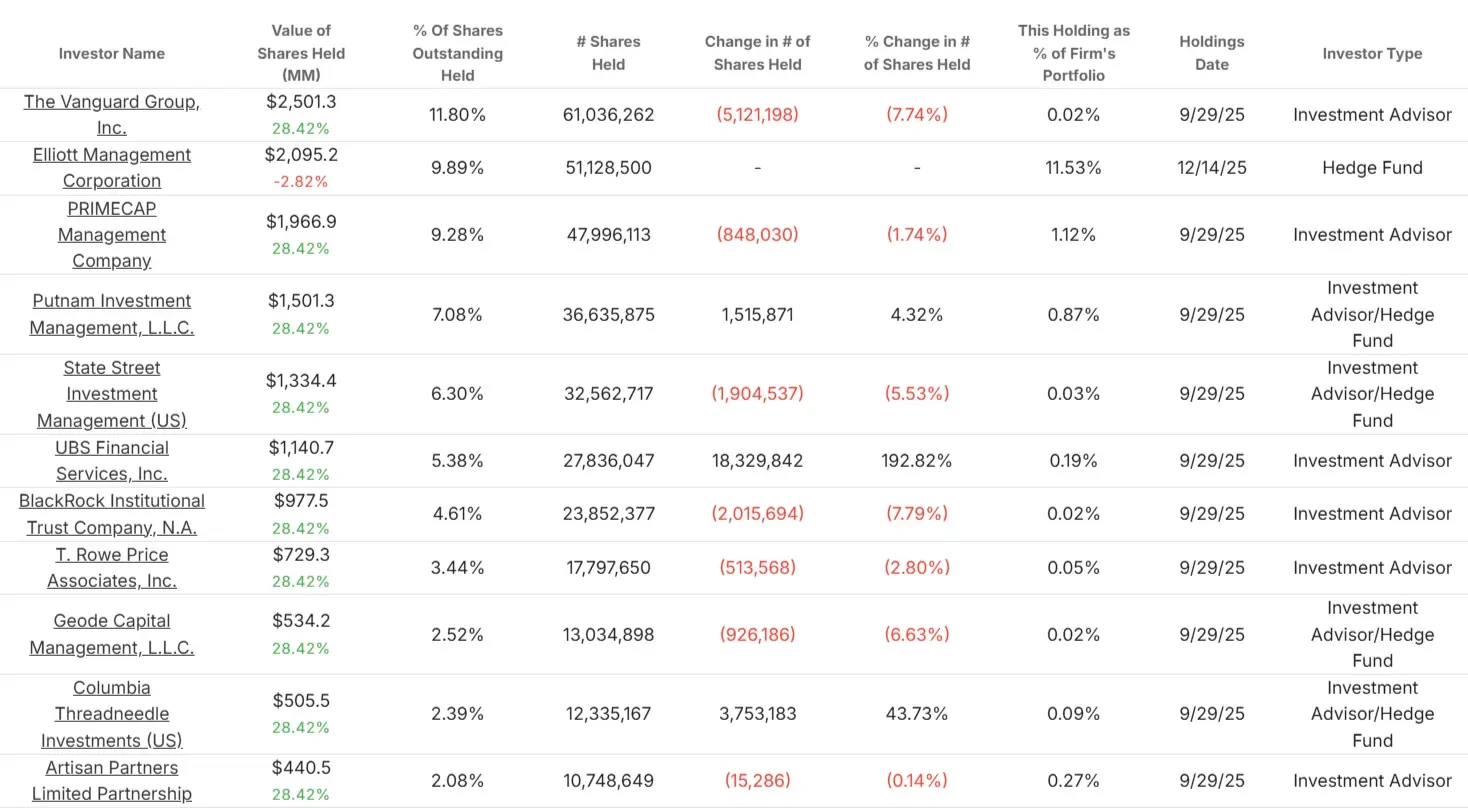 Southwest Airlines stock
