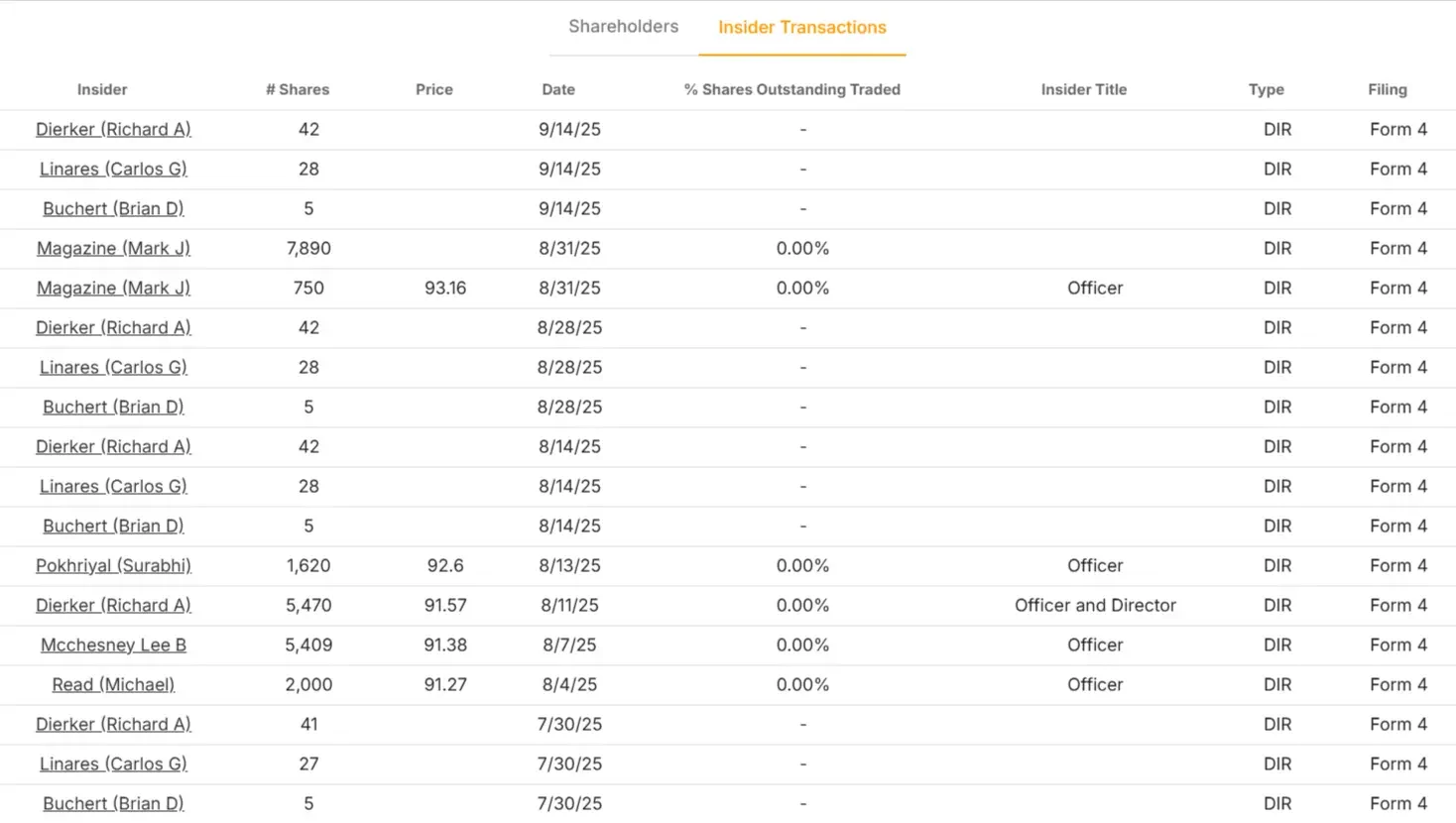 Church & Dwight stock