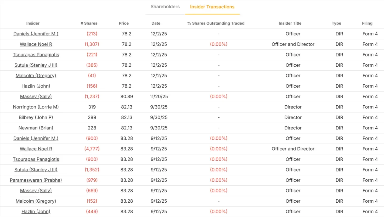 Colgate-Palmolive stock
