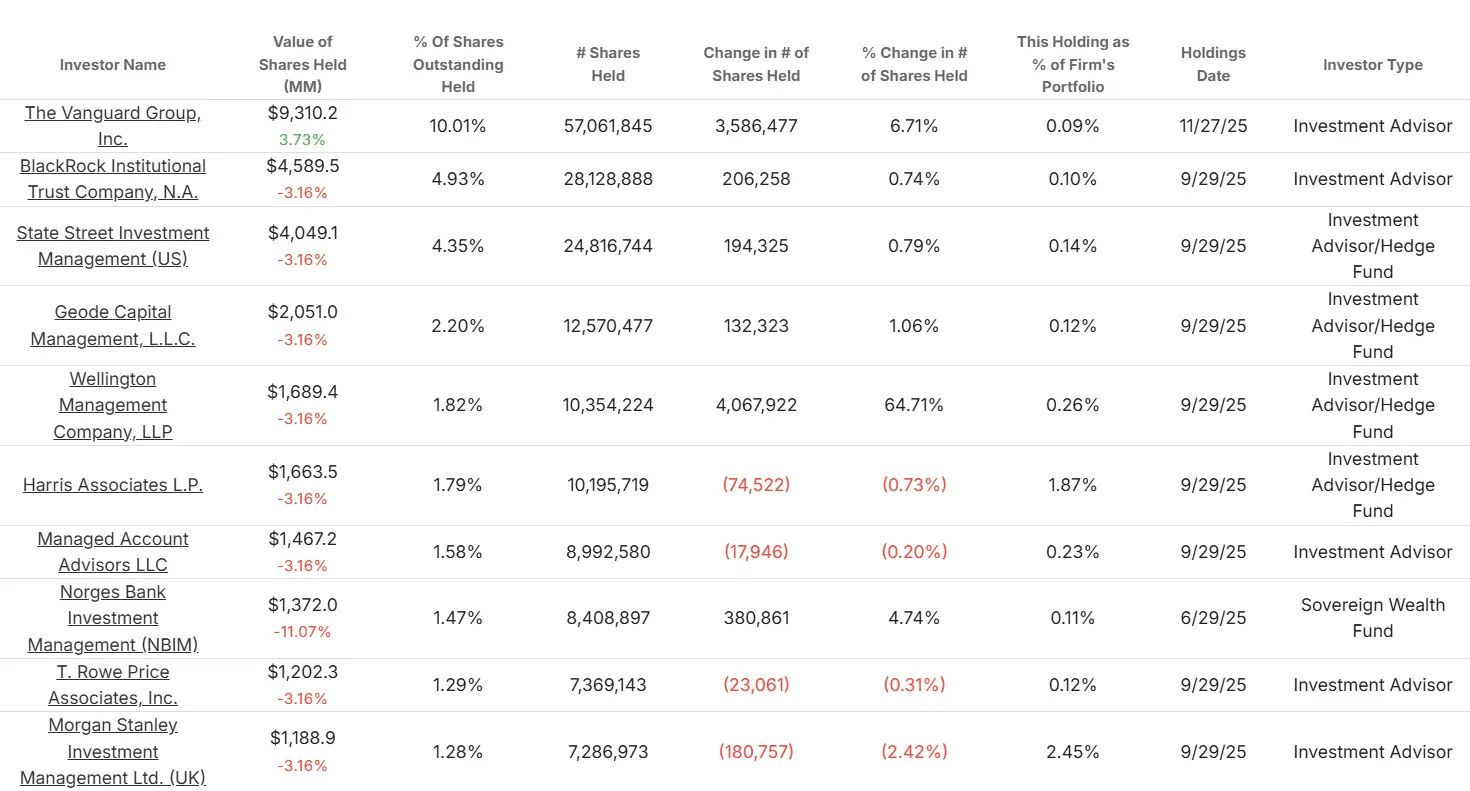 Intercontinental Exchange stock