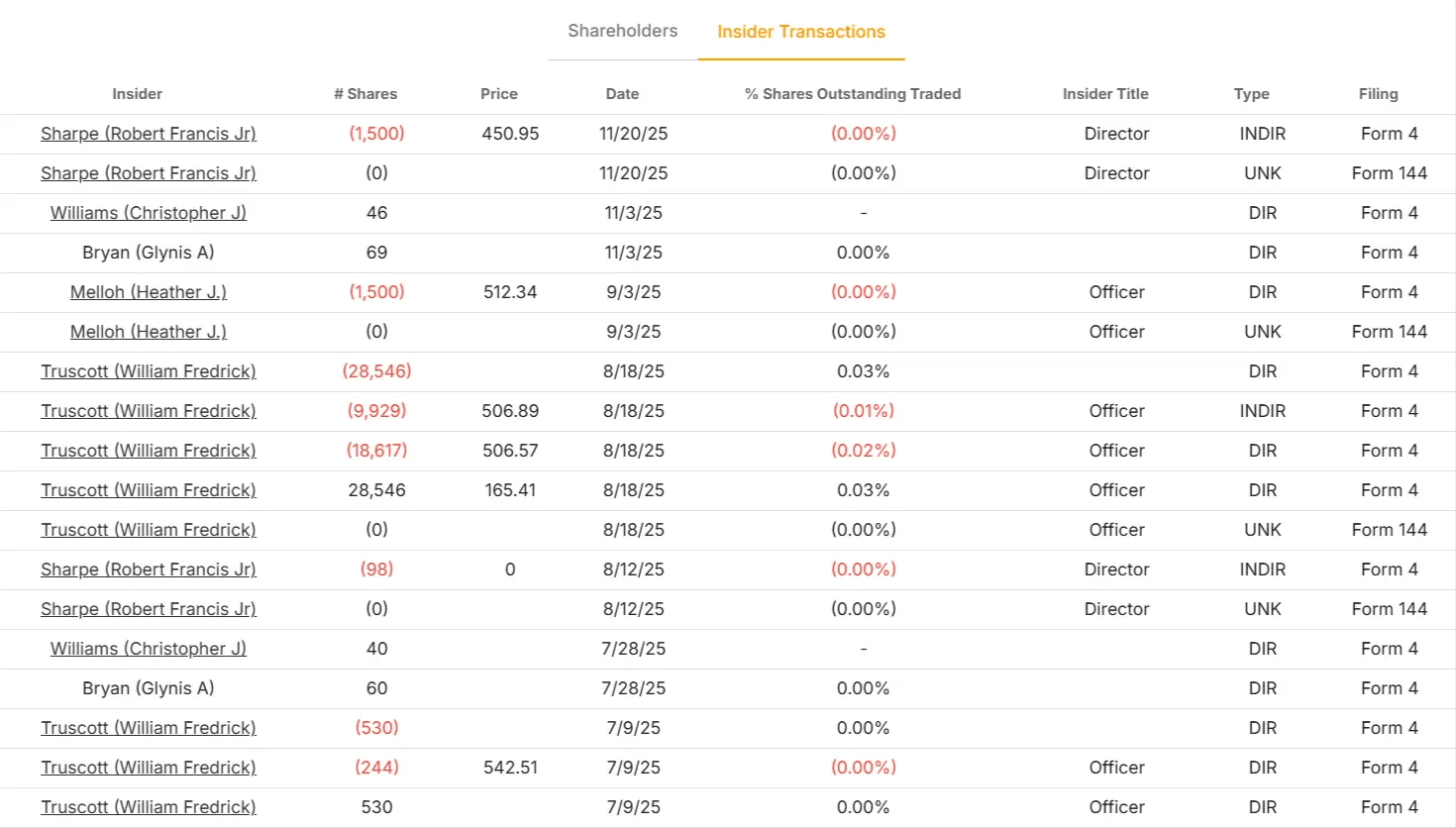 Ameriprise Financial stock