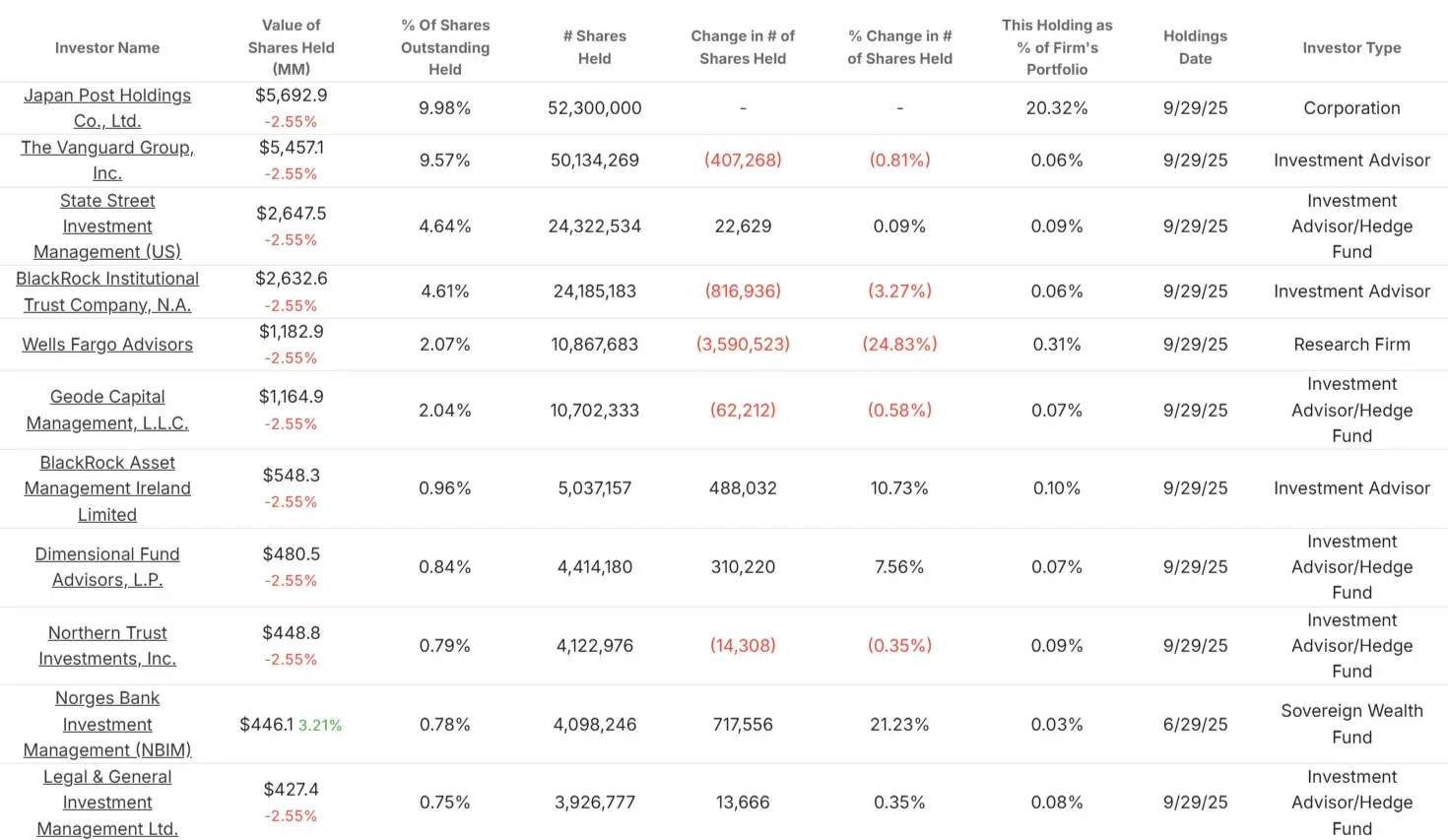 Aflac Incorporated stock