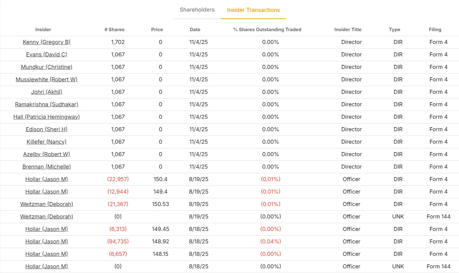 Cardinal Health stock