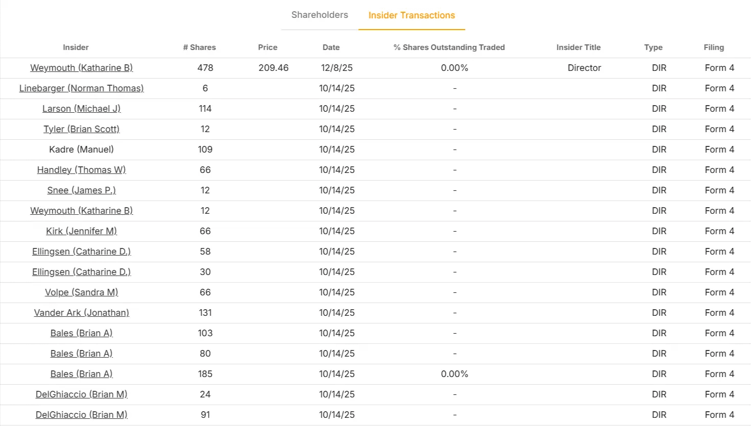 Republic Services stock
