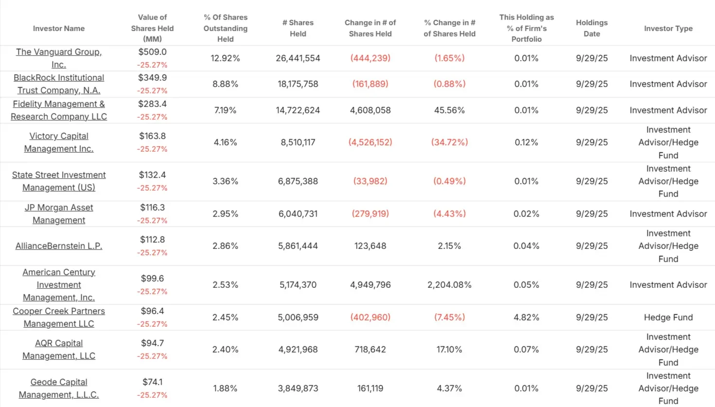 Bath & Body Works stock