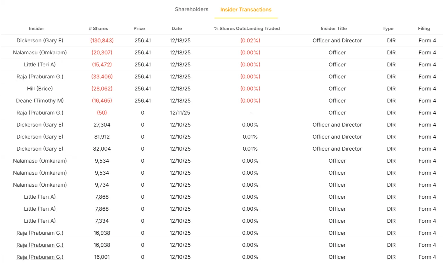 Applied Materials stock