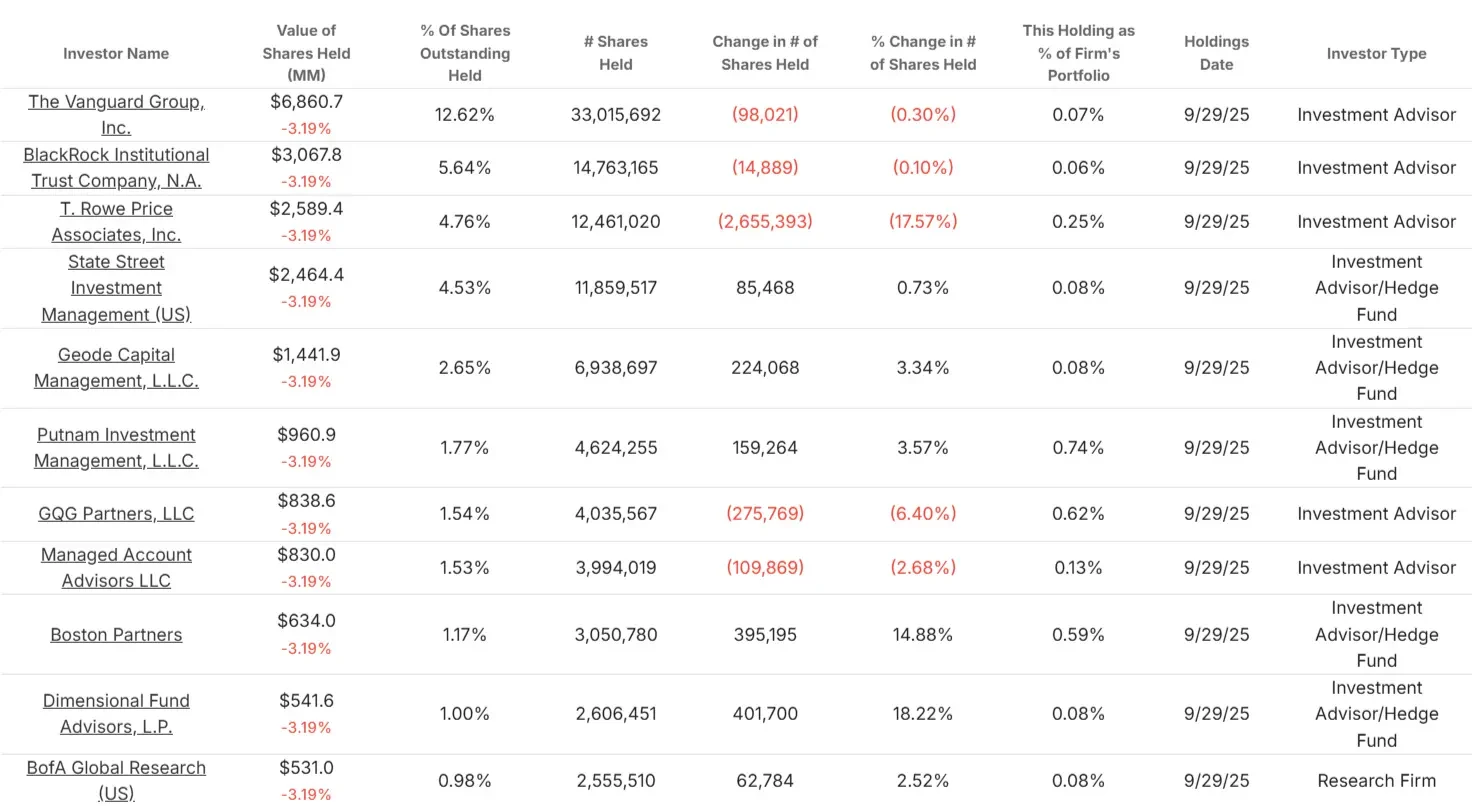 Allstate Corporation stock
