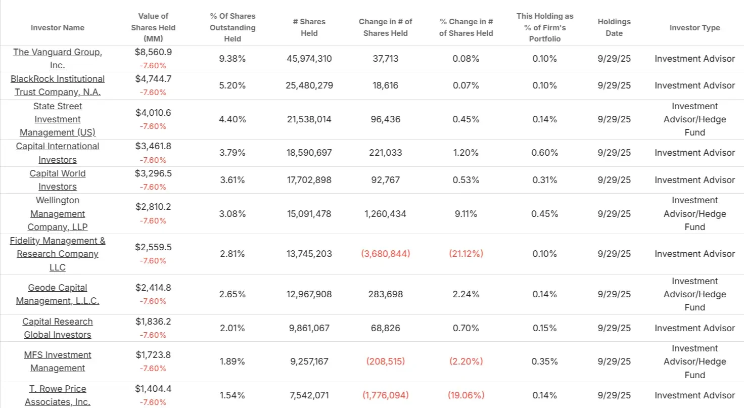Marsh & McLennan stock