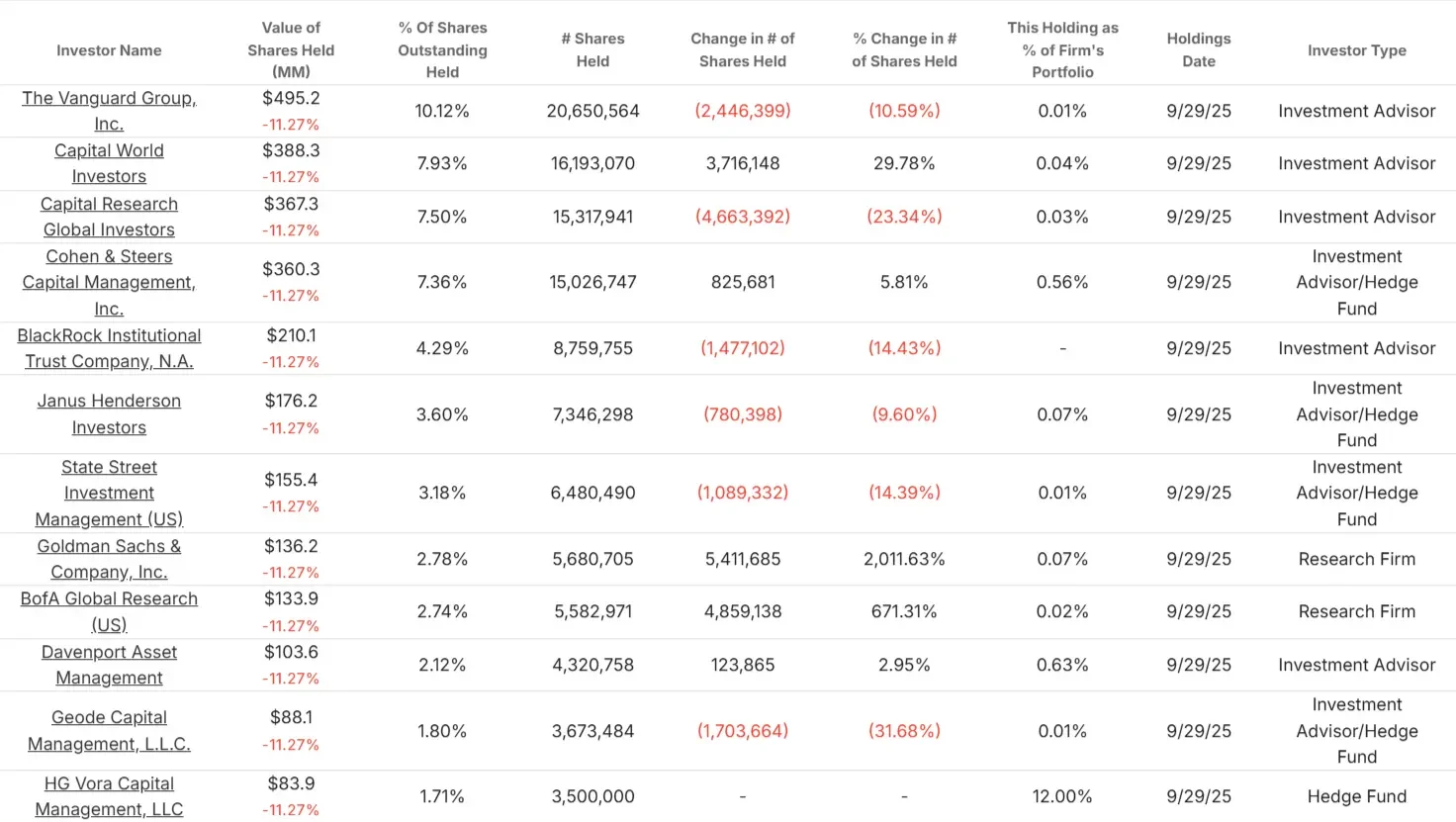 Caesars Entertainment stock