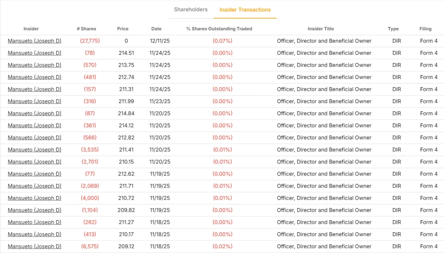Morningstar stock