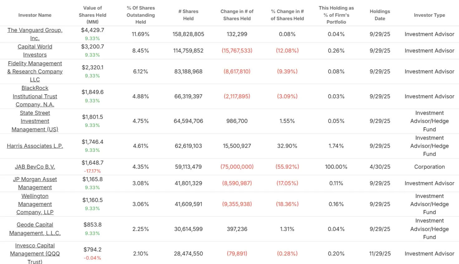 Keurig Dr Pepper stock