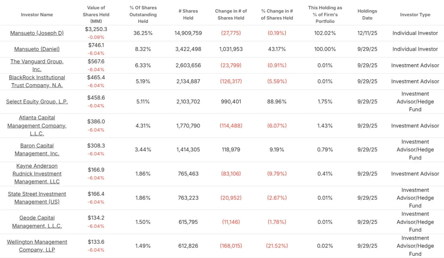 Morningstar stock