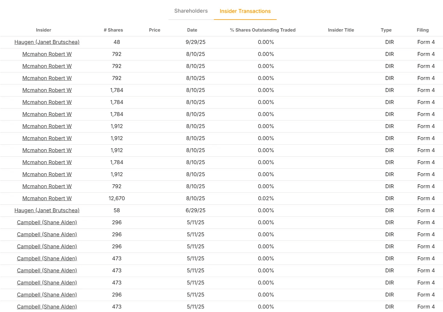 West Pharmaceutical Services stock