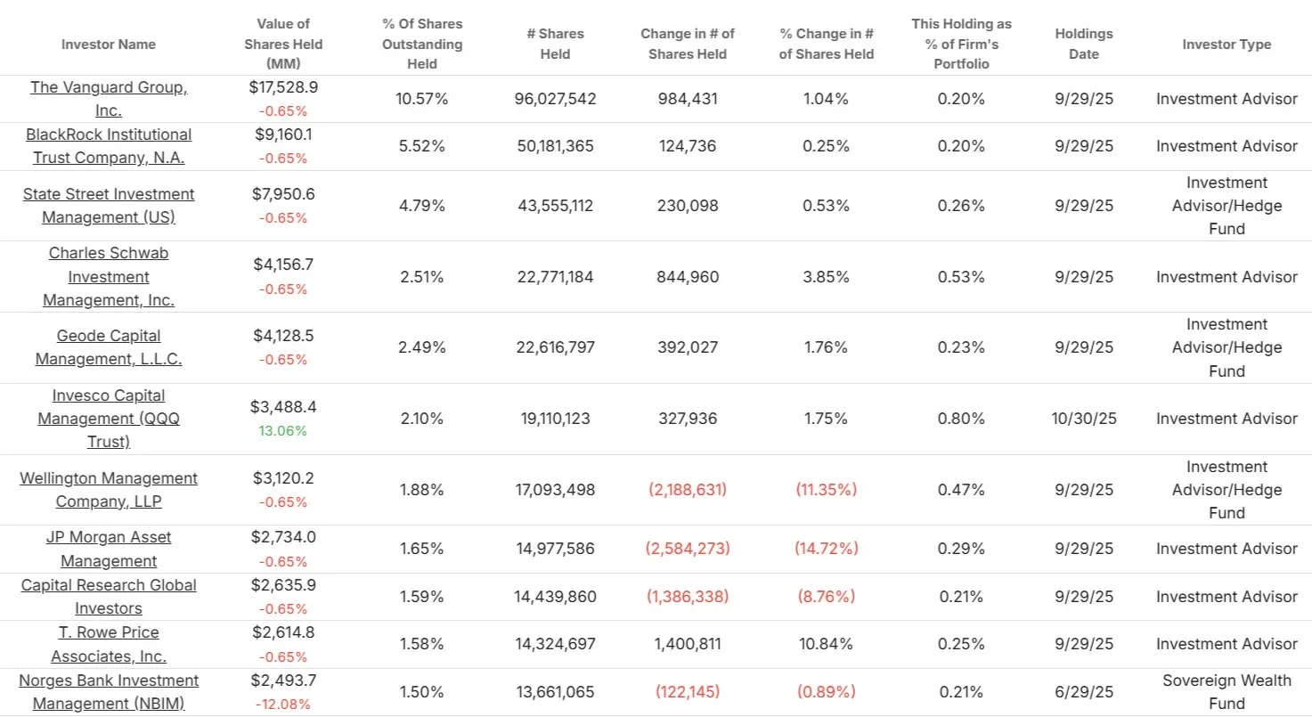Texas Instruments Incorporated stock