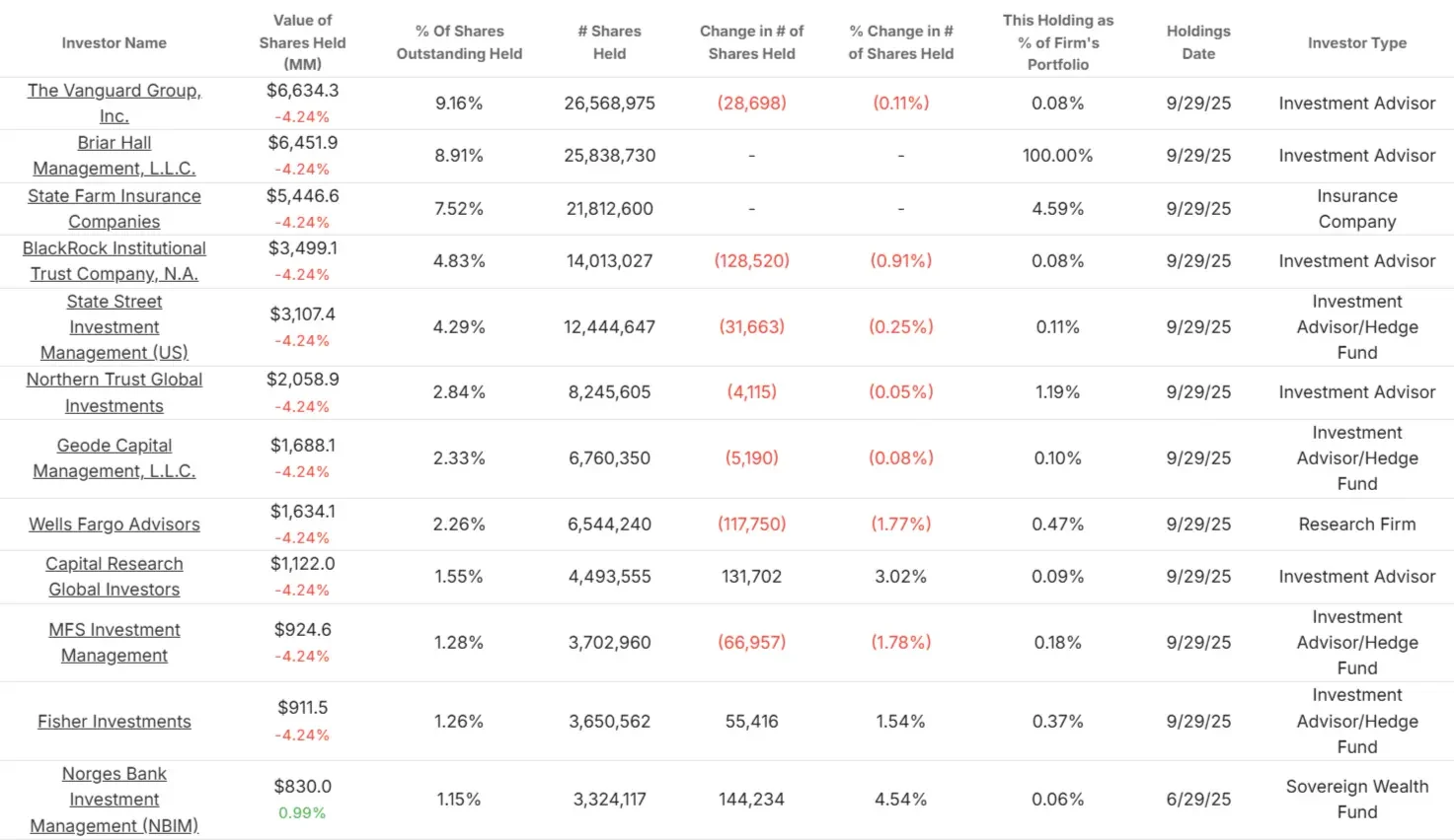 Illinois Tool Works stock