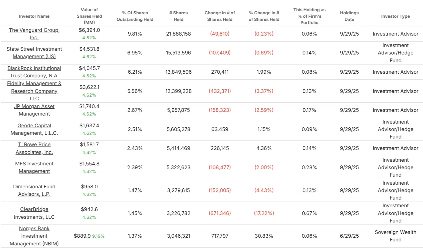 The Travelers Companies stock