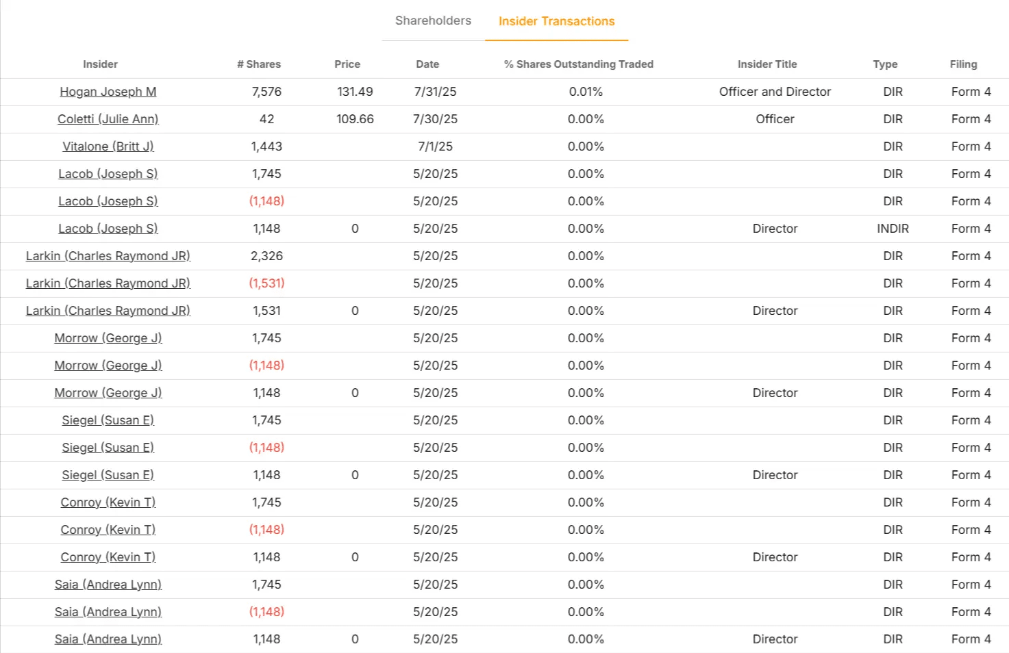 Align Technology stock