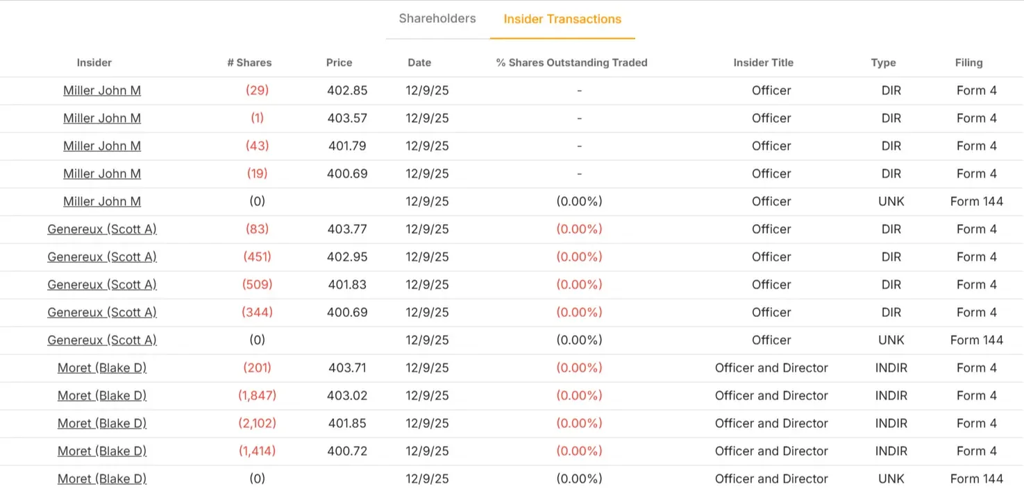 Rockwell Automation stock