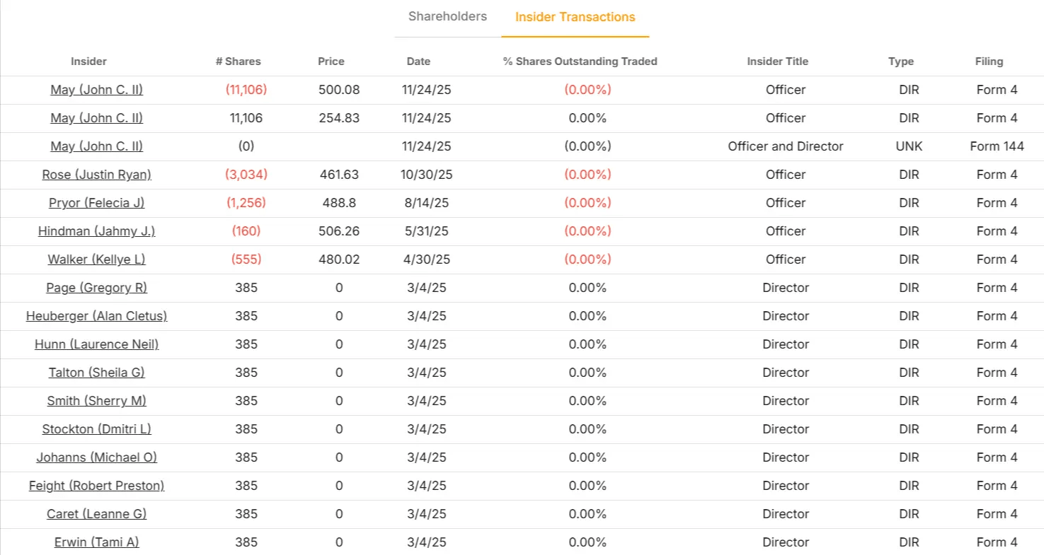 Deere & Company stock