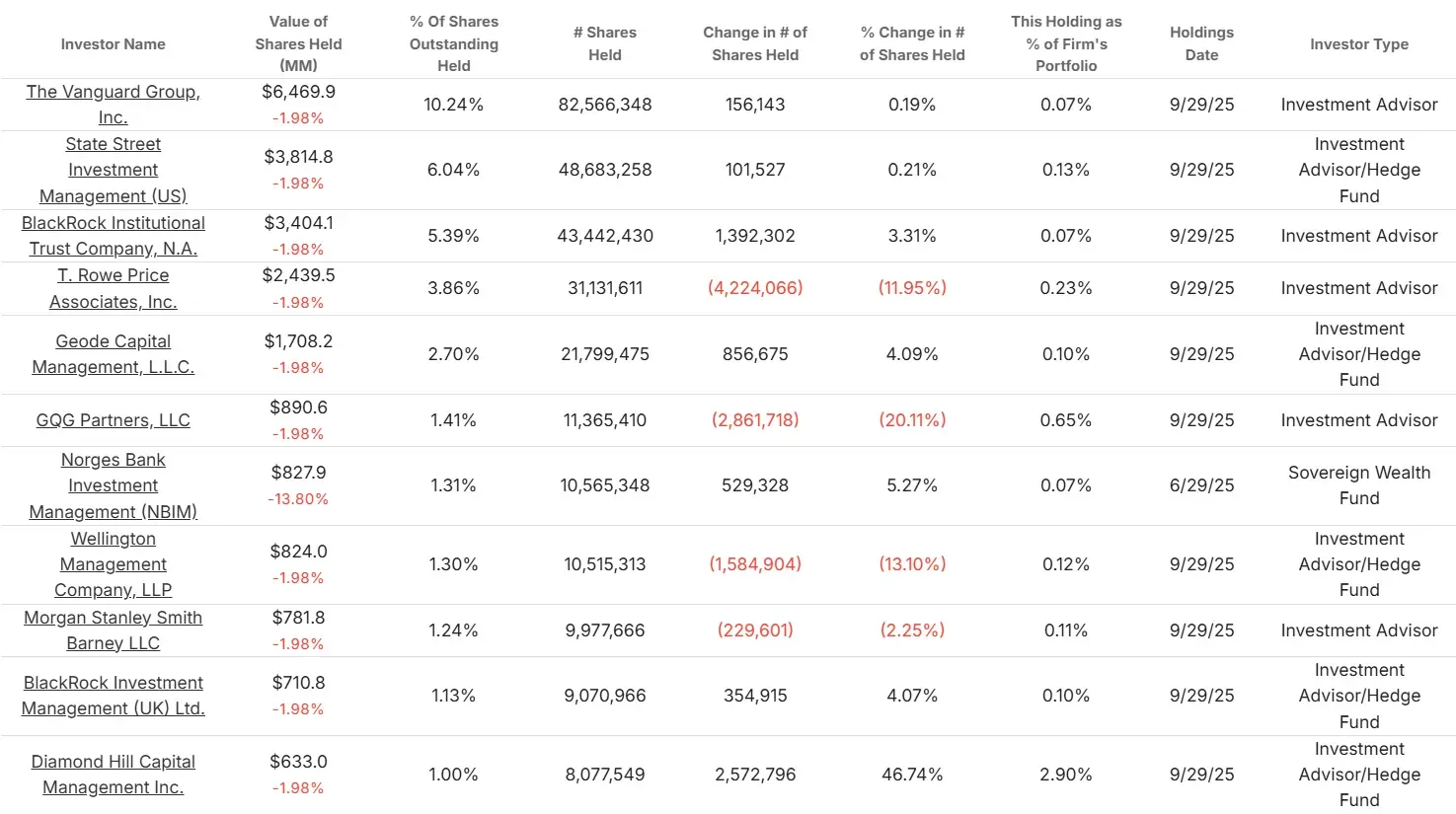 Colgate-Palmolive stock