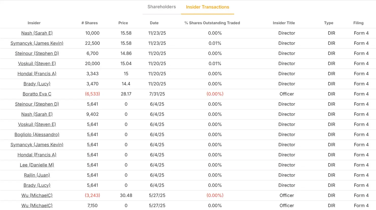 Bath & Body Works stock