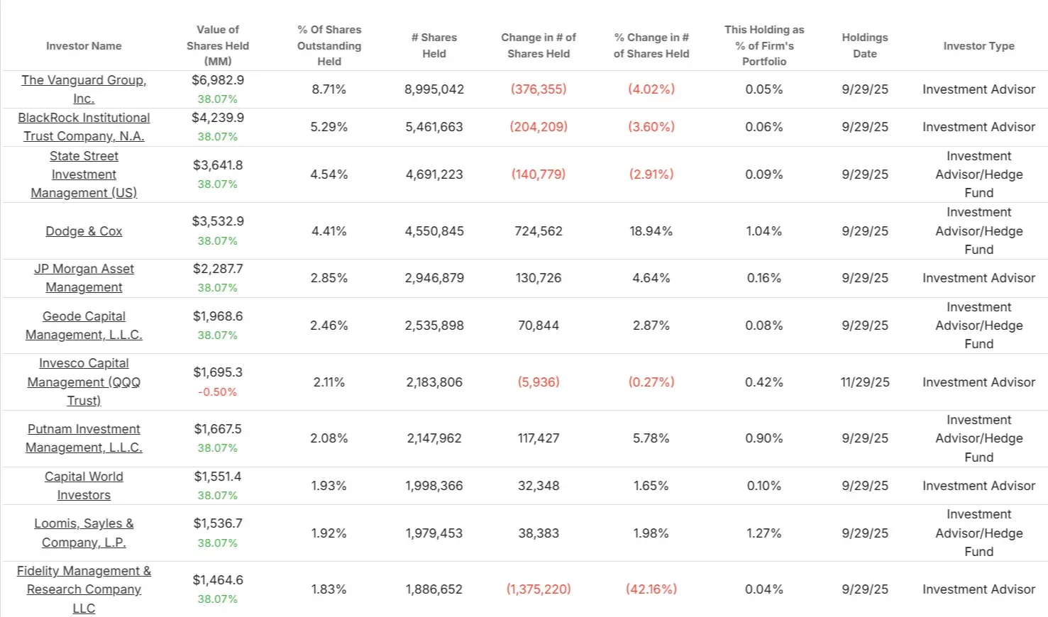 Regeneron Pharmaceuticals stock