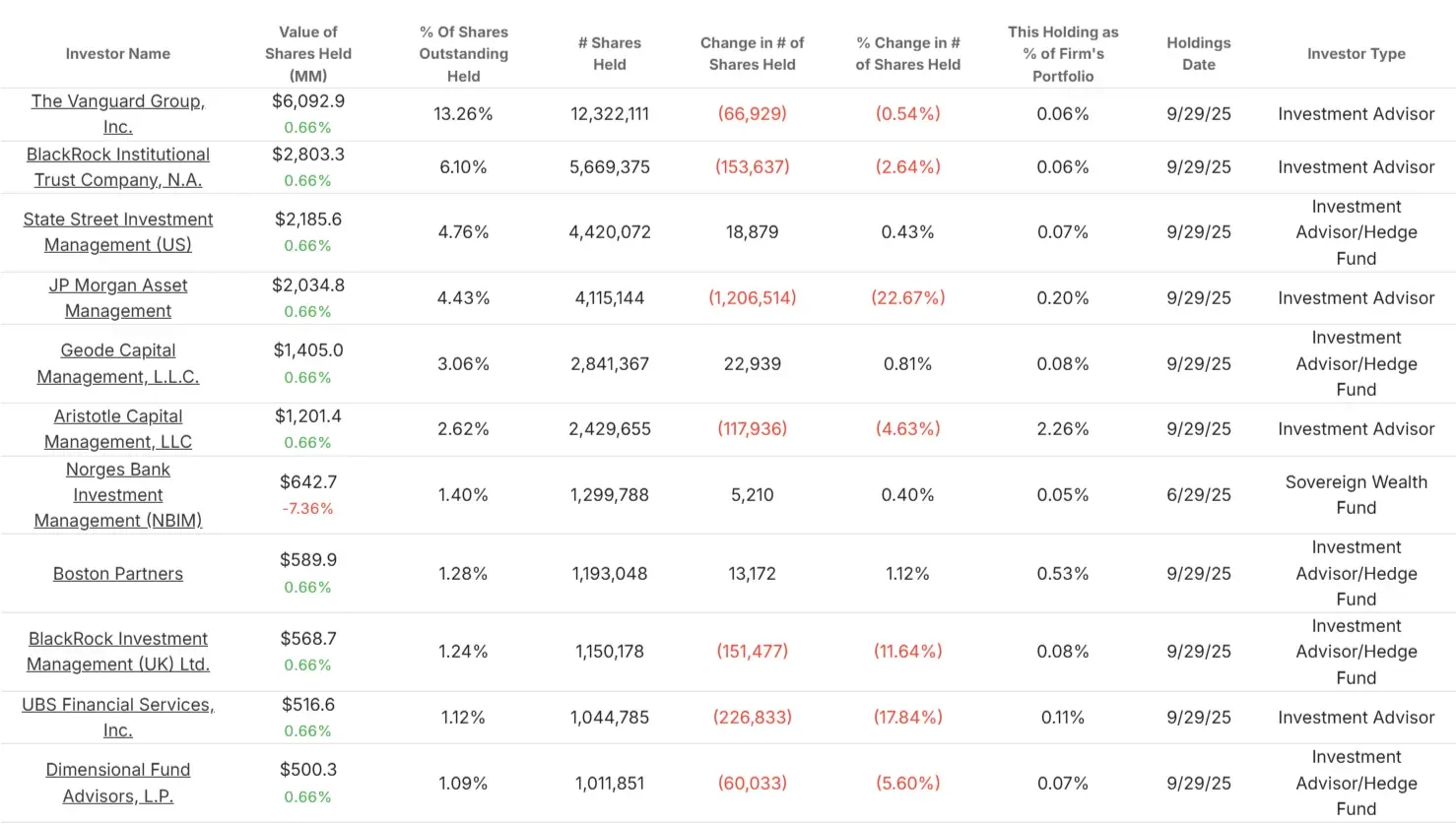 Ameriprise Financial stock