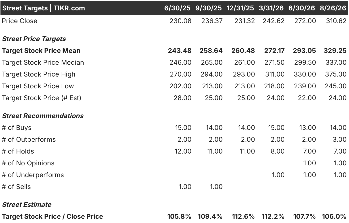 union pacific stock street analysts target