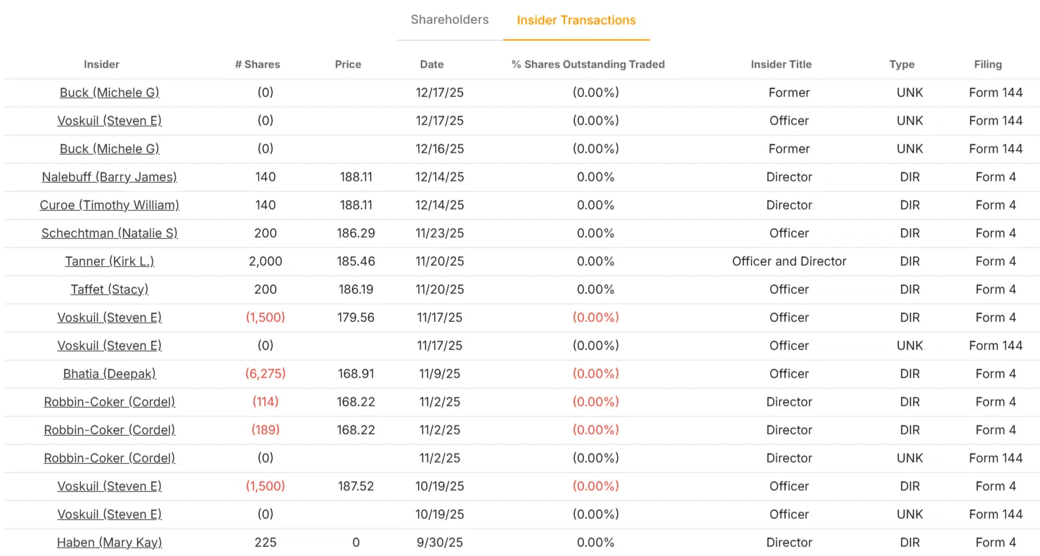 The Hershey Company stock