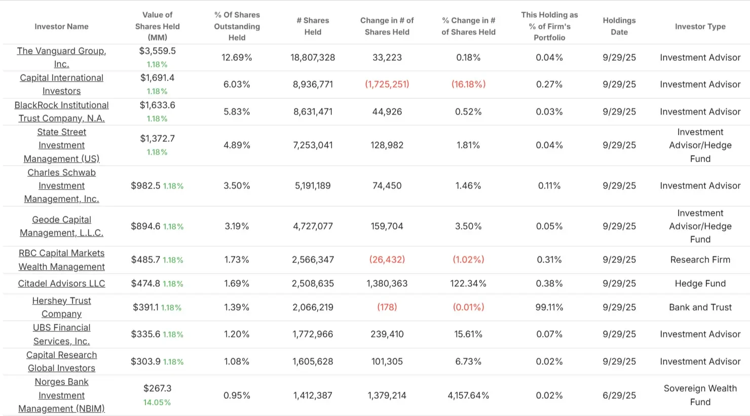 The Hershey Company stock