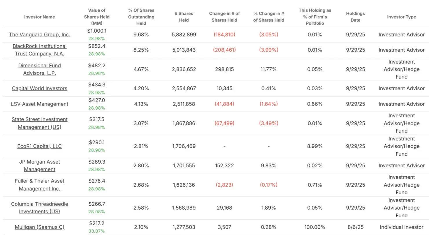 Jazz Pharmaceuticals stock