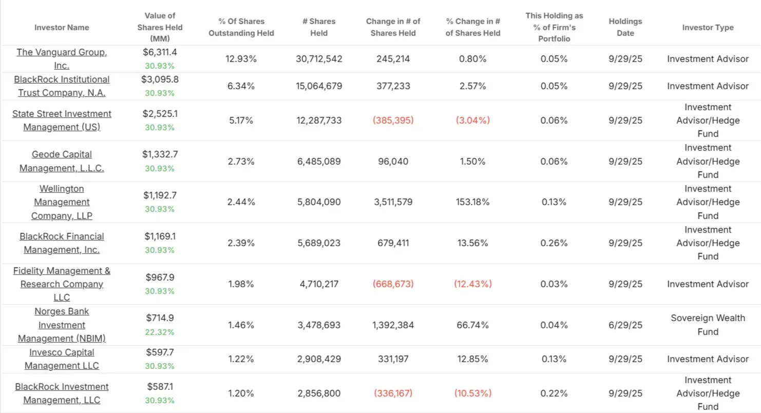 Cardinal Health stock