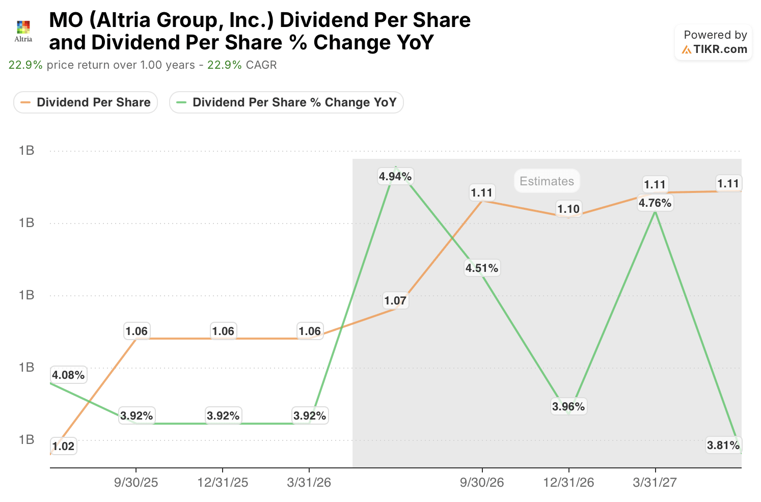 altria stock dividend and dividend growth