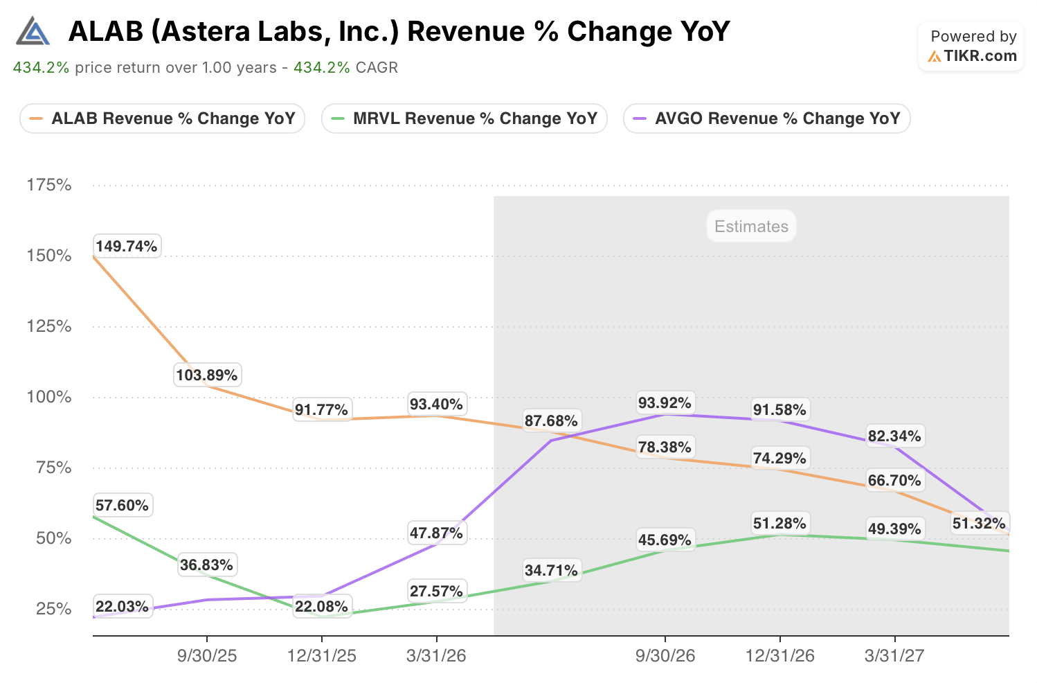 astera labs stock revenue growth vs peers