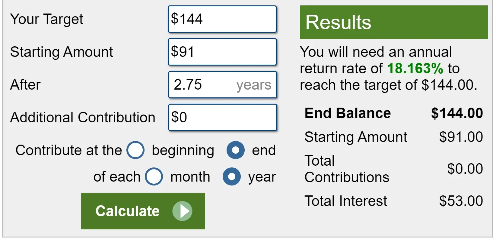 Starbucks’ Return Calculation