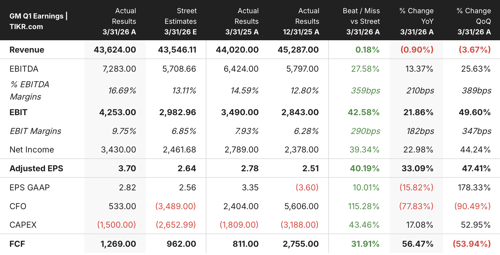 general motors stock q1 2026 earnings