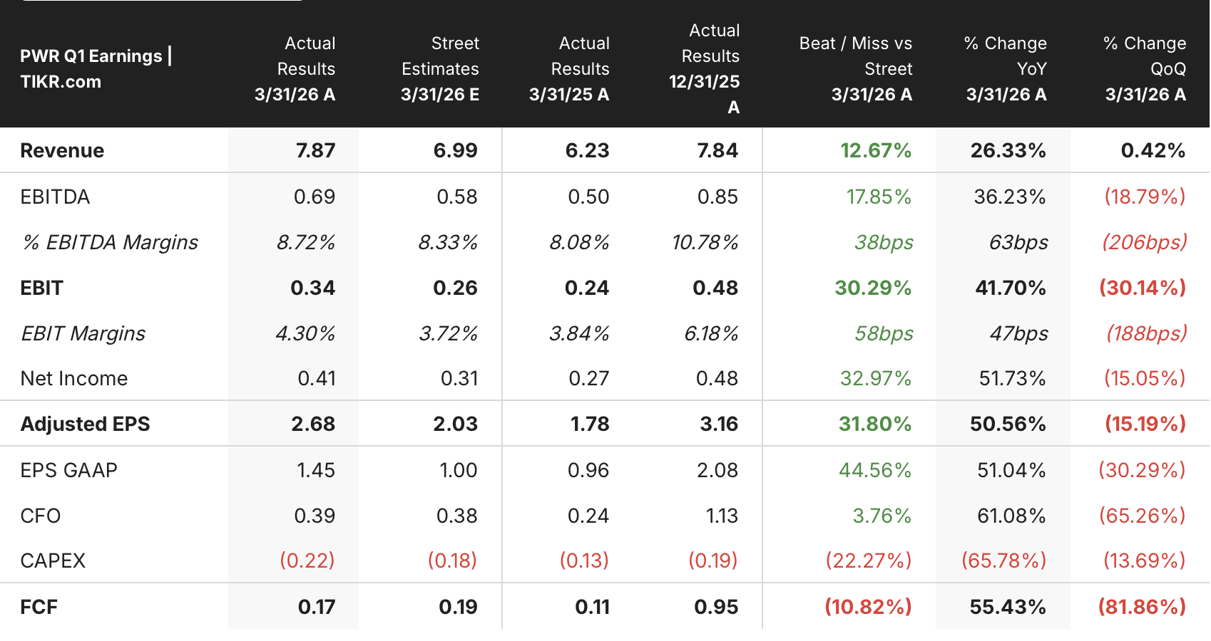 quanta services stock q1 2026 earnings