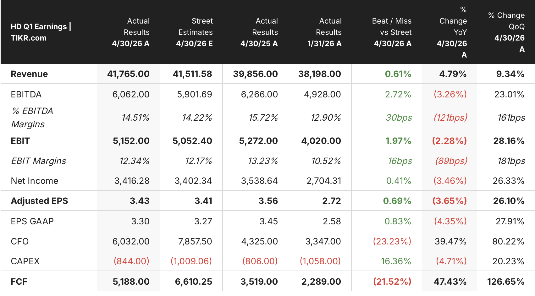 home depot stock q1 2027 earnings