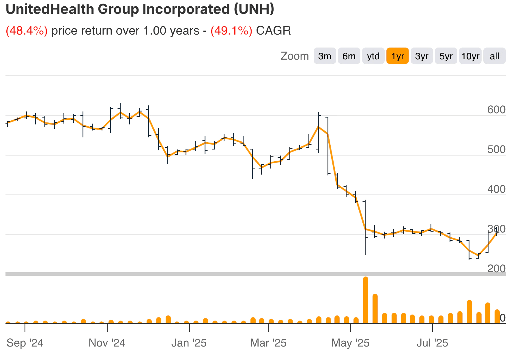 Michael Burry UnitedHealth
