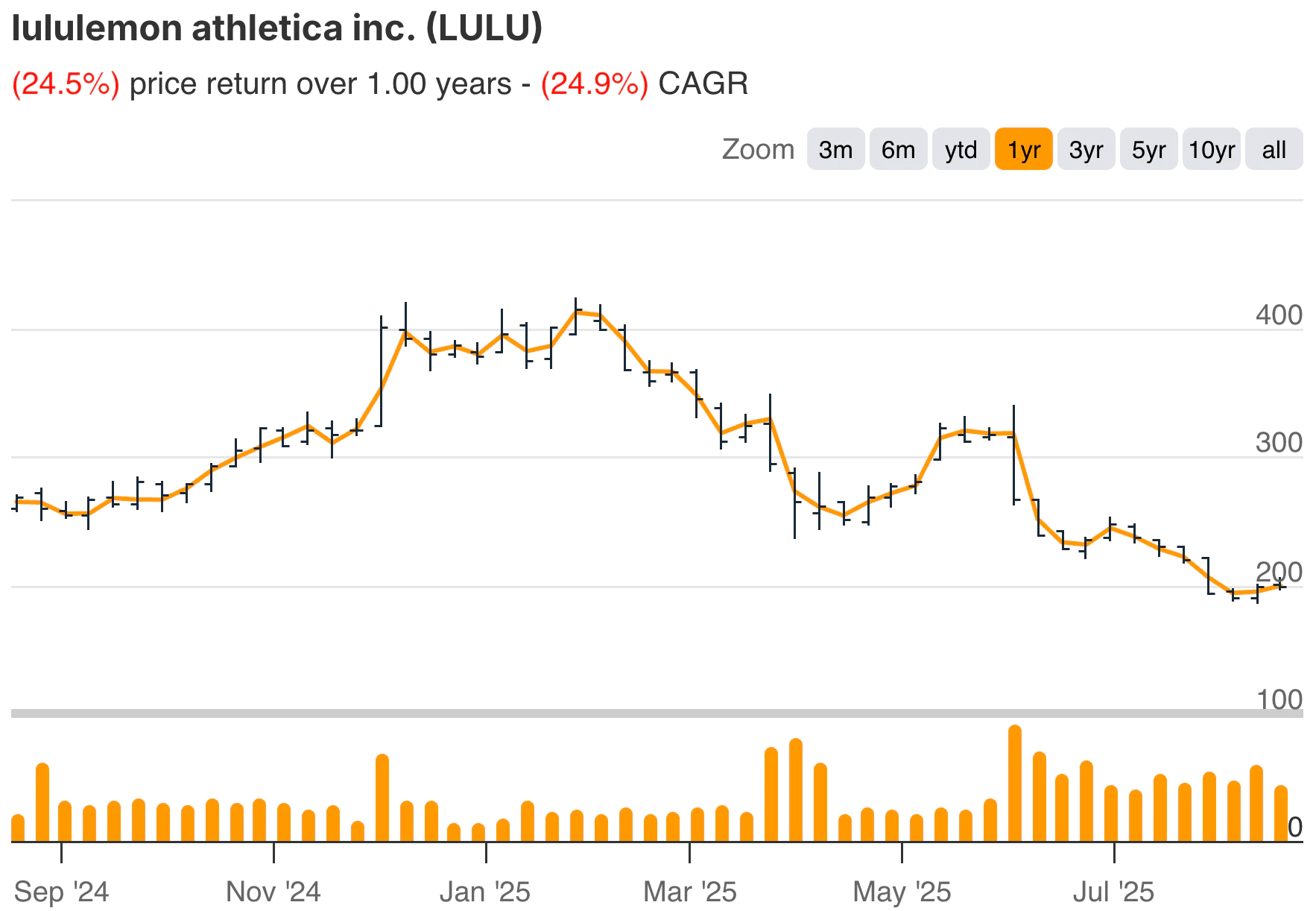 Michael Burry Lulu