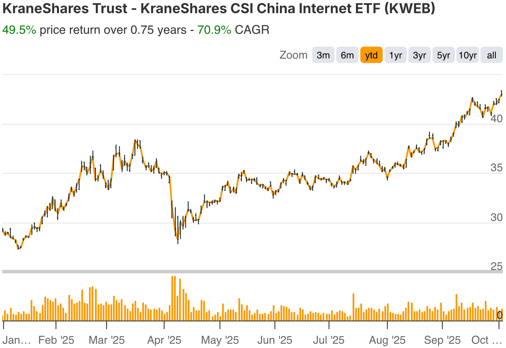 KWEB YTD