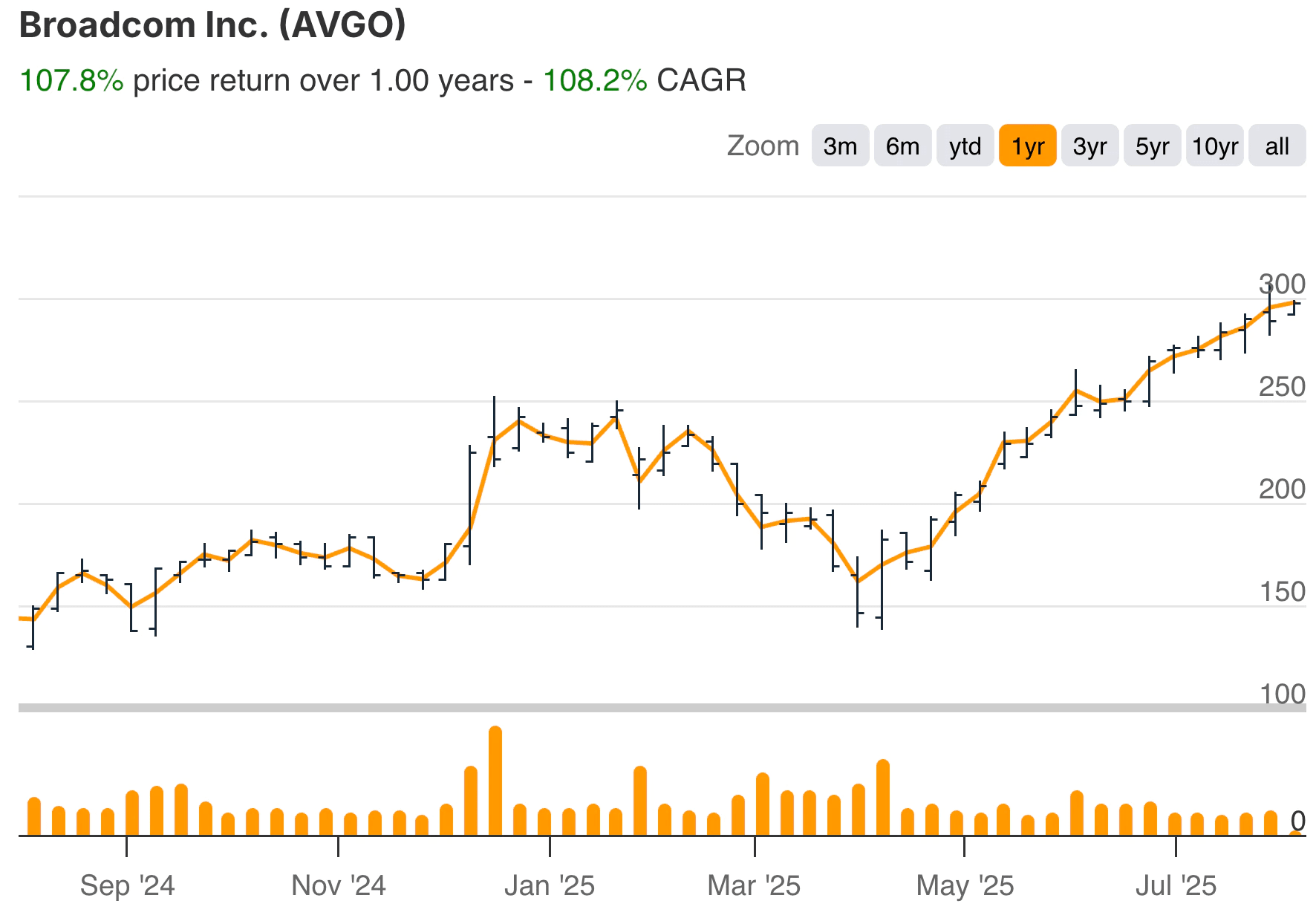 Broadcom Nancy Pelosi