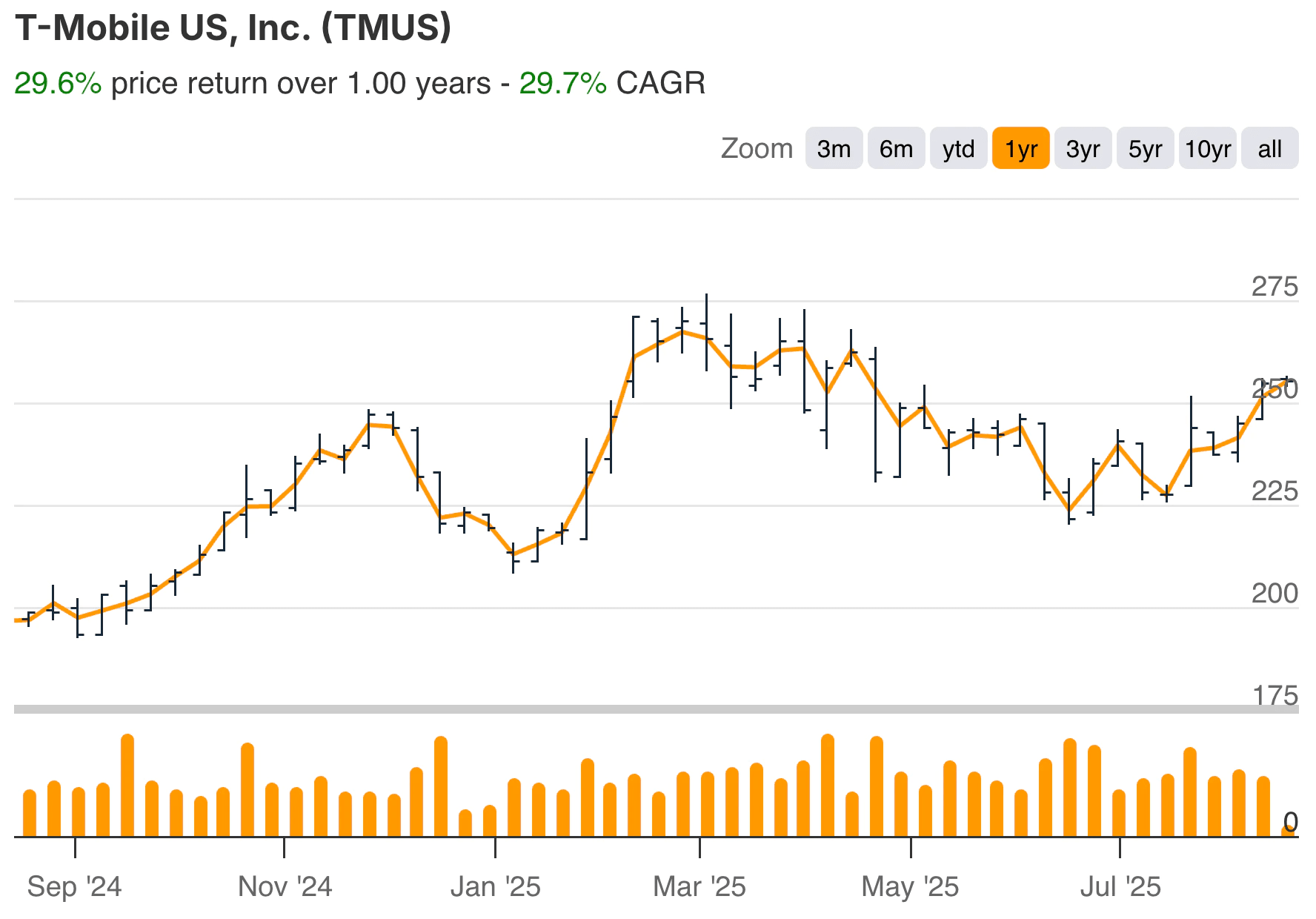 Grupo SoftBank T-Mobile