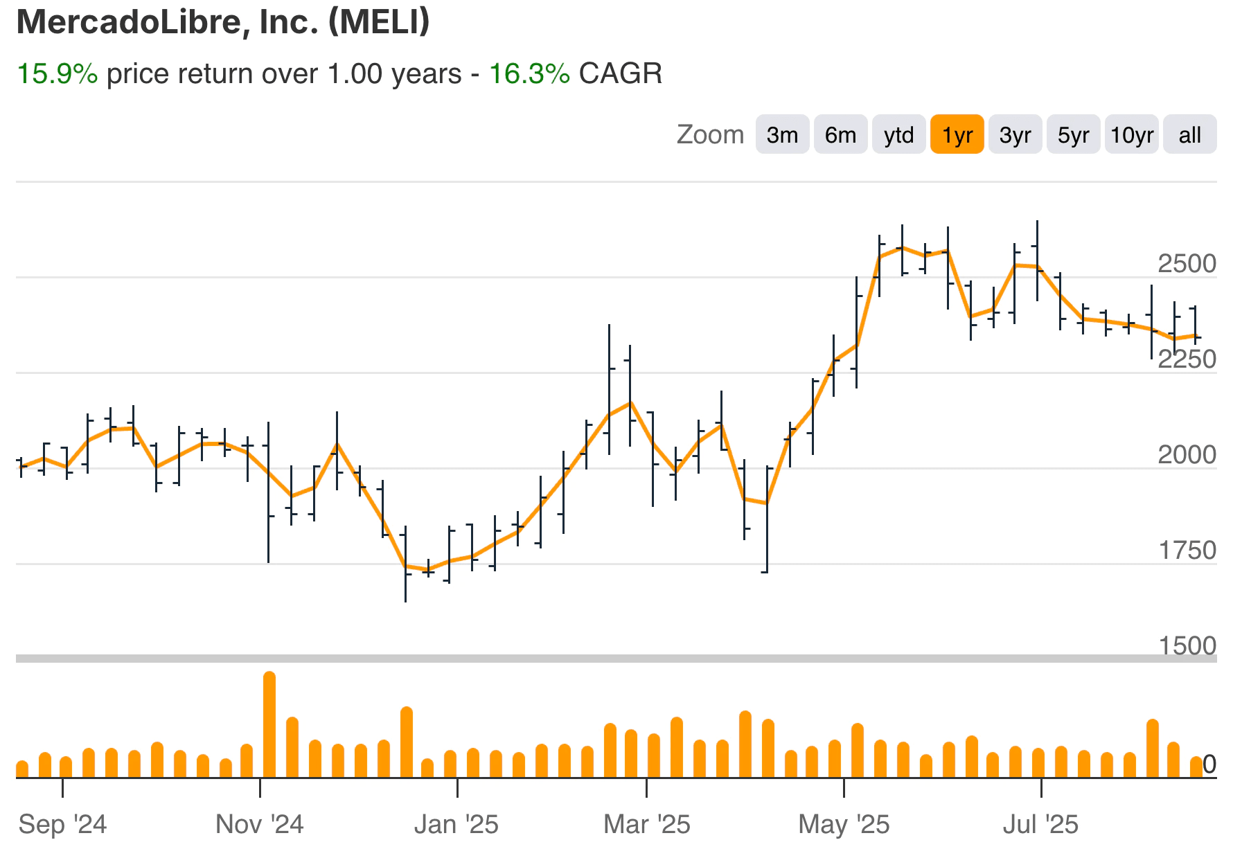 Michael Burry MercadoLibre