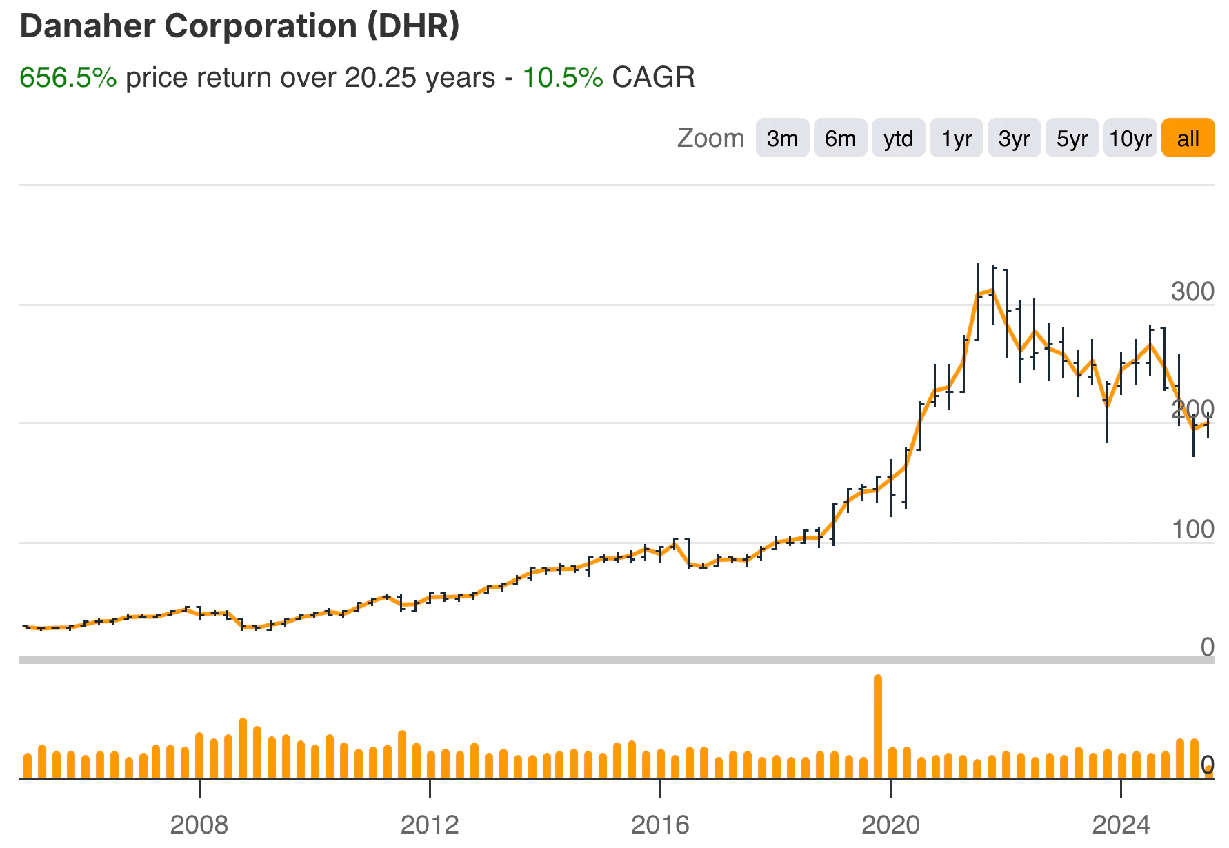 Dritter Punkt Danaher