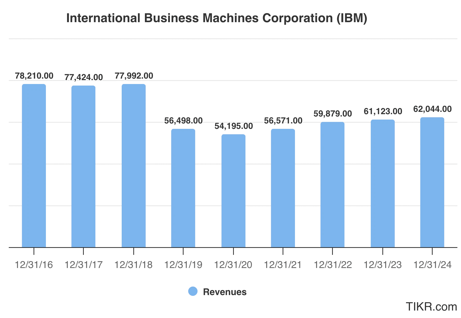 양자 컴퓨팅 IBM