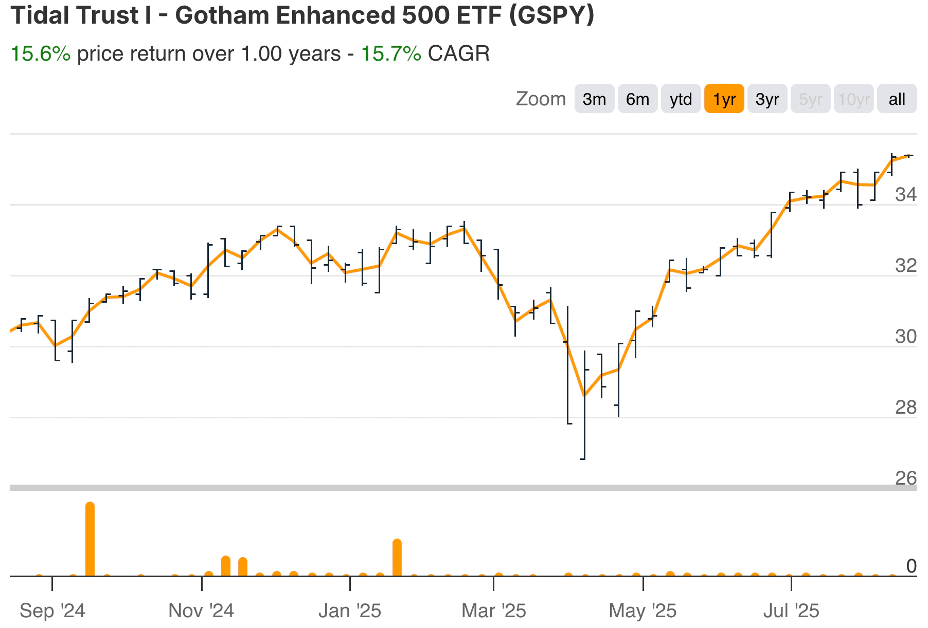 Joel Greenblatt Gotham