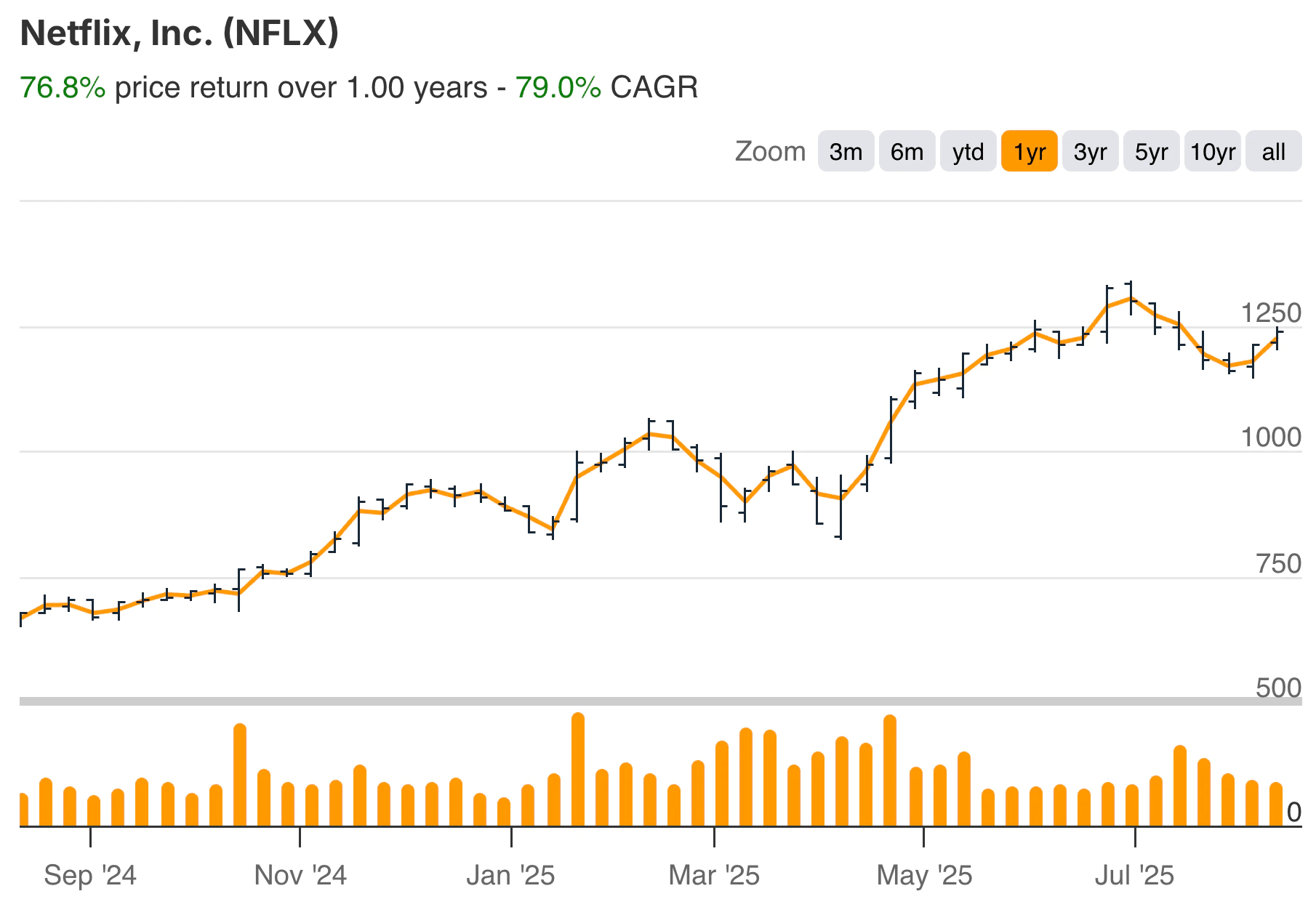 데이비드 쇼 넷플릭스