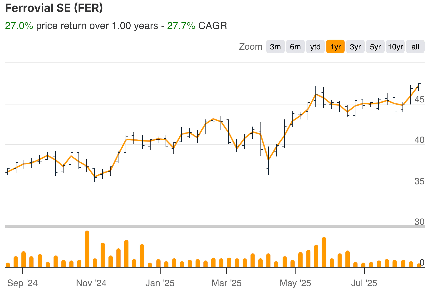 Chris Hohn Ferrovial